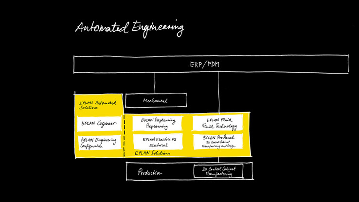 Requirements Workshop Automation
